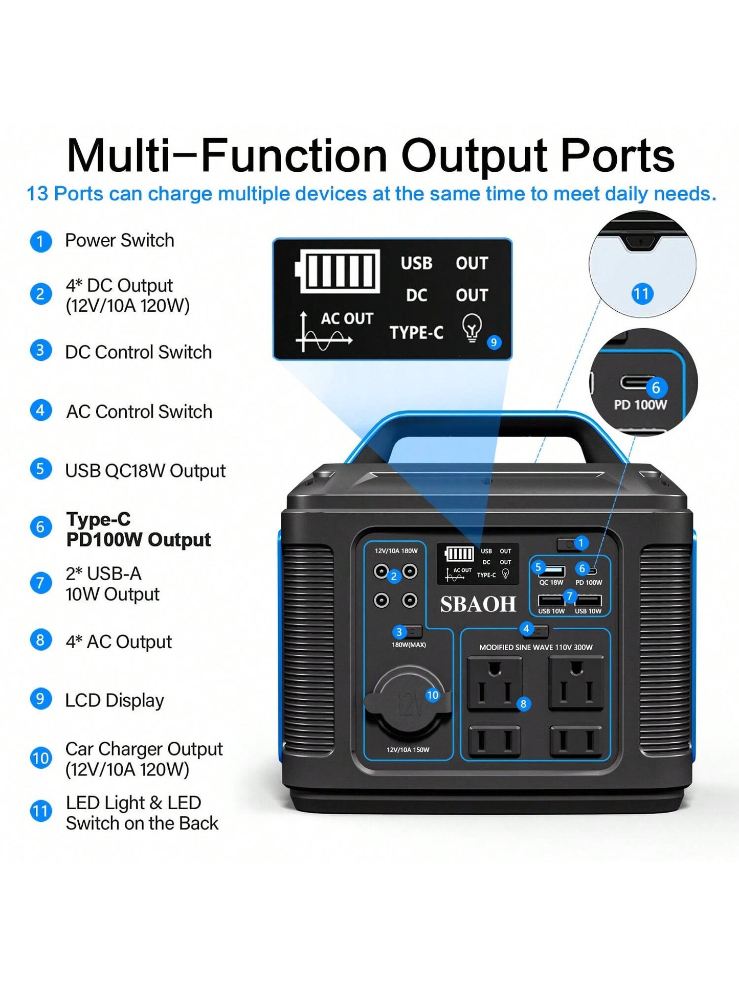 SBAOH 300W Portable Power Station - 296 Wh / 80000 Mah Solar Powered Generator,13 Outputs,Suitable for Home Backup, RV Camping, Emergency Power - Compatible with 60W Solar Panels (No Solar Panels)