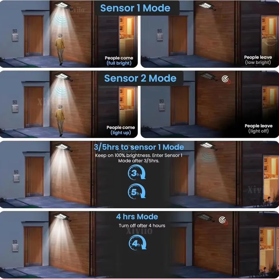 Powerful 1200W LED Solar Lights Outdoor Super Bright Motion Sensro Solar Wall Lamp IPX67 Waterproof Garden Yard Street Lantern
