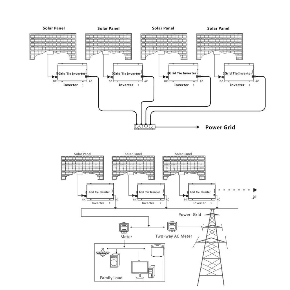 600W Grid Tie Solar Inverter MPPT Pure Sine Wave Micro Inversor DC22-60V PV Input AC120V/220V Solar Panel Home System