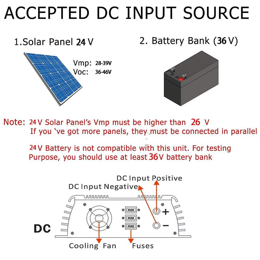 600W Grid Tie Solar Inverter MPPT Pure Sine Wave Micro Inversor DC22-60V PV Input AC120V/220V Solar Panel Home System