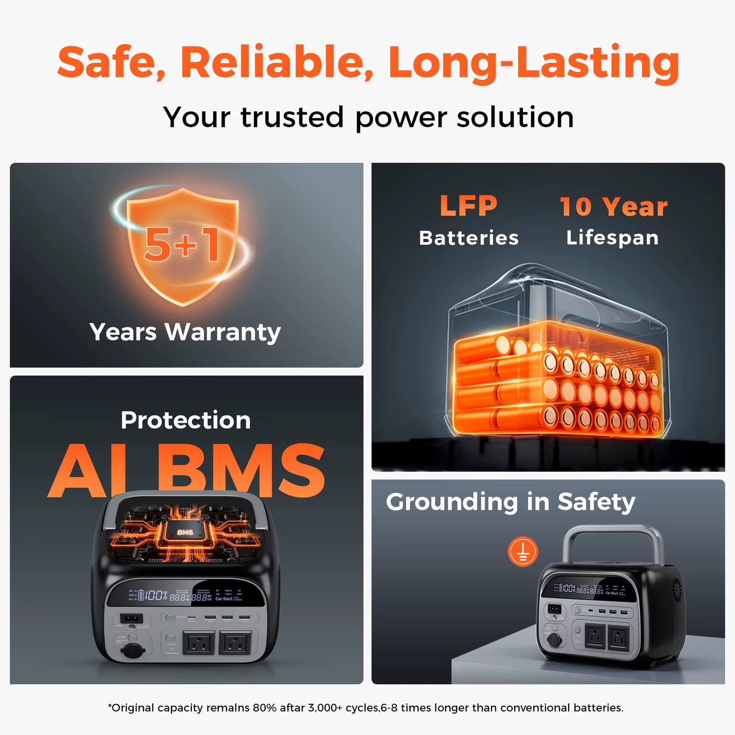 AP400 Solar Generator Portable Power Station UPS 346Wh 500W Lifepo4 Battery 3000+ Cycle Wireless 150W Ultrafast Charge